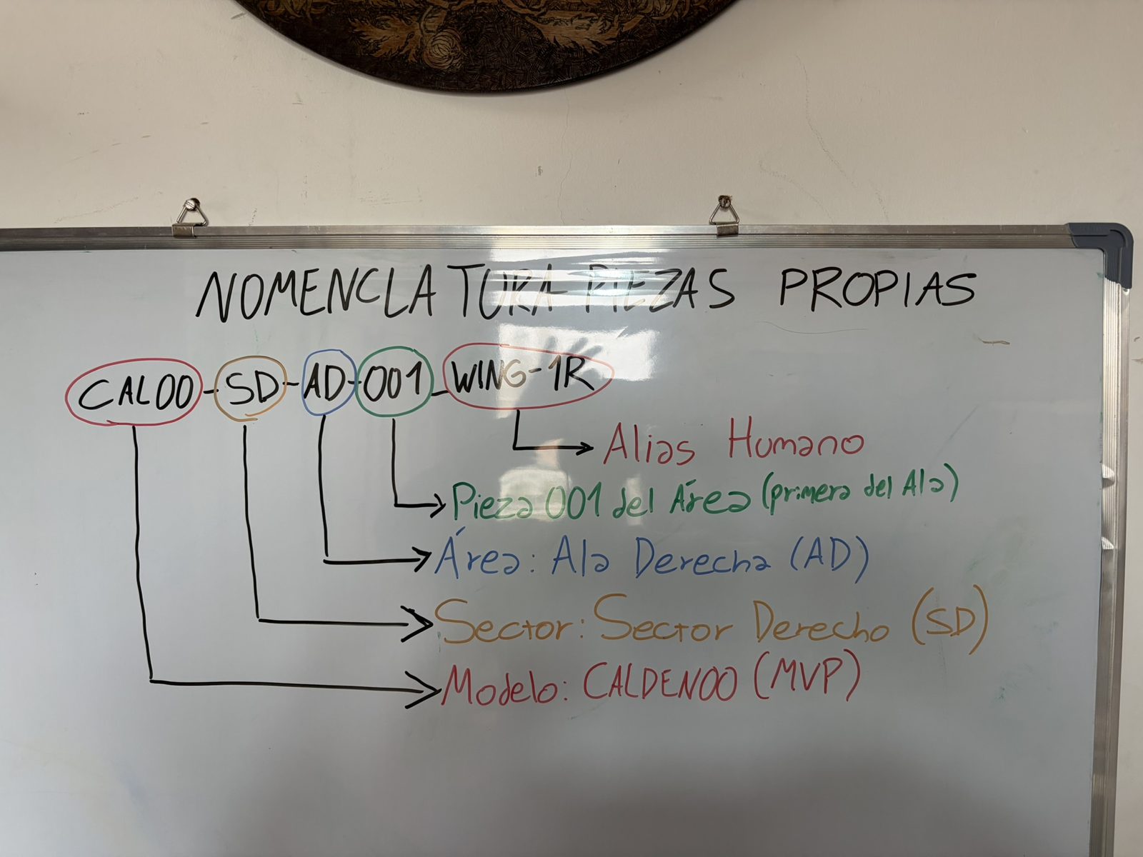 Pizarra con la nomenclatura de las piezas del drone.